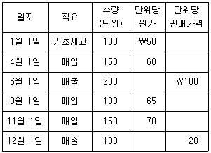 문제 이미지