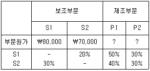 문제 이미지