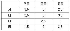 문제 이미지