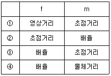 문제 이미지