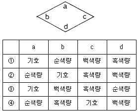 문제 이미지