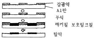 문제 이미지