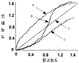문제 이미지