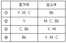문제 이미지