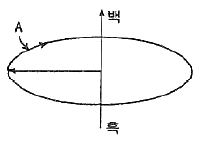 문제 이미지