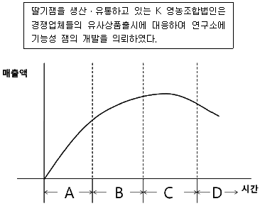 문제 이미지