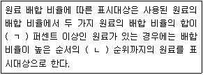 문제 이미지