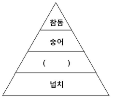 문제 이미지