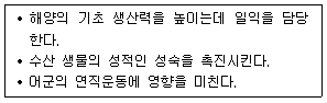 문제 이미지