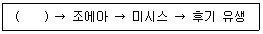문제 이미지