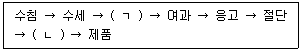 문제 이미지