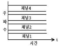 문제 이미지