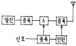 문제 이미지