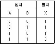 문제 이미지