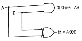 문제 이미지