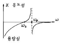 문제 이미지