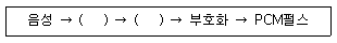 문제 이미지