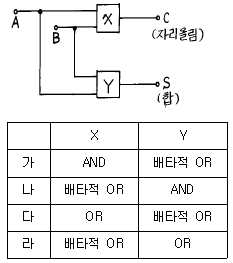문제 이미지