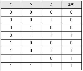 문제 이미지