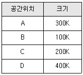 문제 이미지