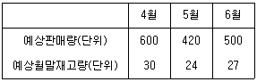 문제 이미지