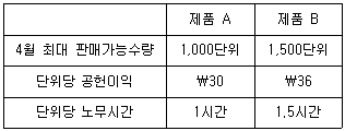 문제 이미지