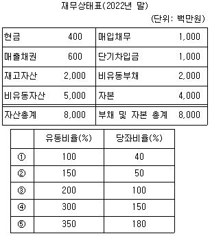 문제 이미지