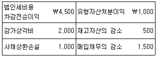 문제 이미지