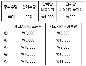 문제 이미지