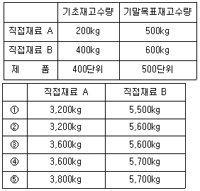 문제 이미지