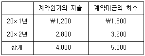 문제 이미지