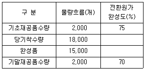 문제 이미지
