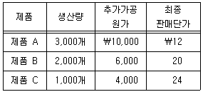 문제 이미지