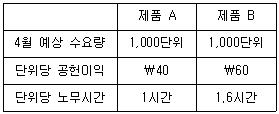 문제 이미지
