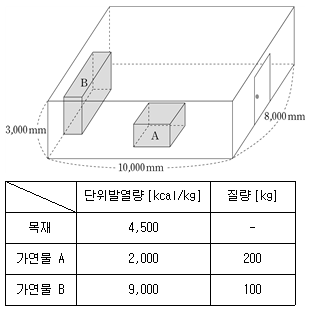 문제 이미지