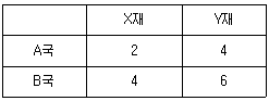 문제 이미지