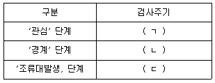 문제 이미지