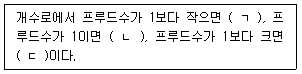 문제 이미지