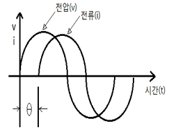 문제 이미지