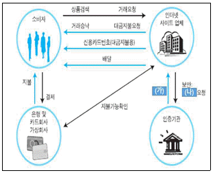 문제 이미지