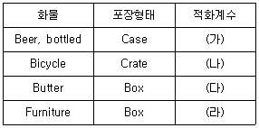 문제 이미지