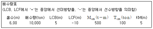 문제 이미지