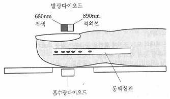 문제 이미지