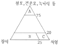 문제 이미지