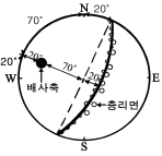 문제 이미지