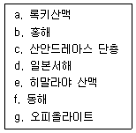 문제 이미지