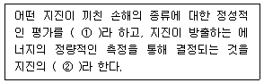 문제 이미지