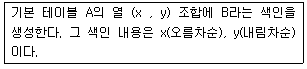 문제 이미지