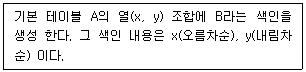 문제 이미지