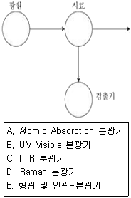 문제 이미지